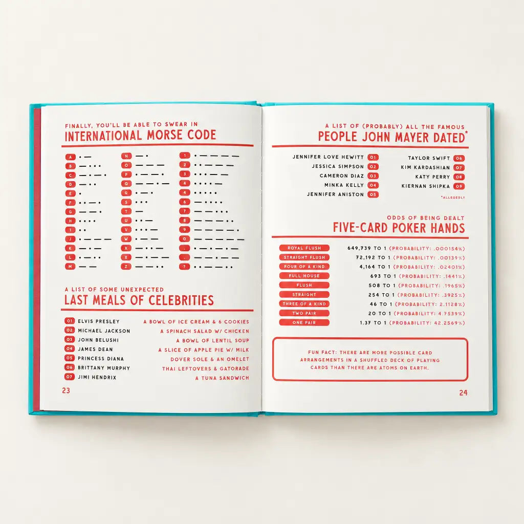 A Useful Guide to Useless Facts That Are Kinda Useful